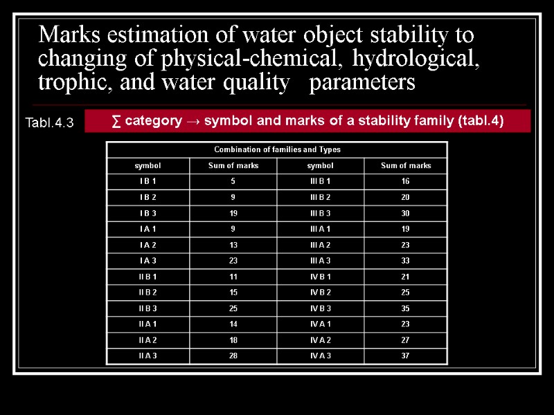 Marks estimation of water object stability to changing of physical-chemical, hydrological, trophic, and water